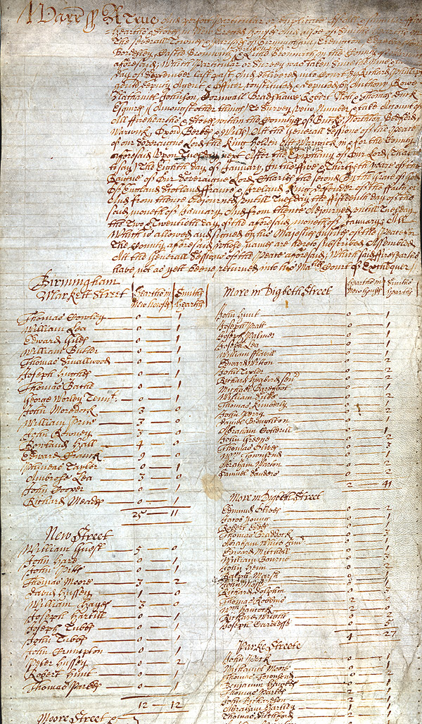Example of a Hearth Tax Return